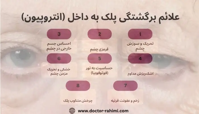 برگشتگی پلک به داخل